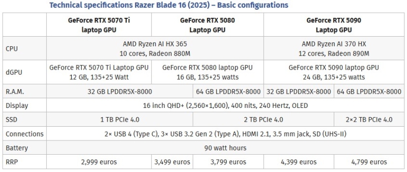 Мобильная GeForce RTX 5090 разочаровала обозревателей слабым ростом производительности относительно RTX 4090