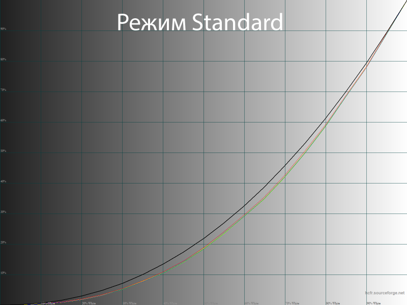 Обзор 4K IPS-монитора Digma Pro Art S: чёткий стиляга