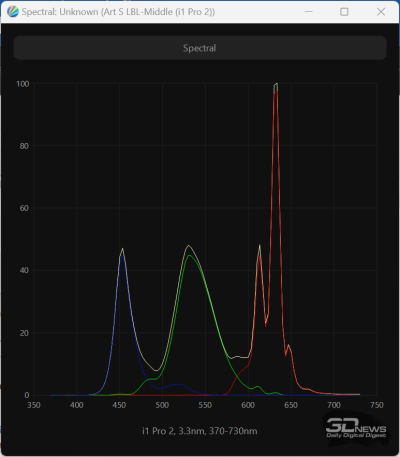 Обзор 4K IPS-монитора Digma Pro Art S: чёткий стиляга