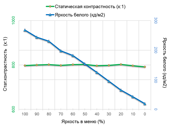 Обзор 4K IPS-монитора Digma Pro Art S: чёткий стиляга