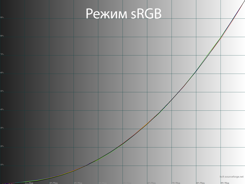 Обзор 4K IPS-монитора Digma Pro Art S: чёткий стиляга
