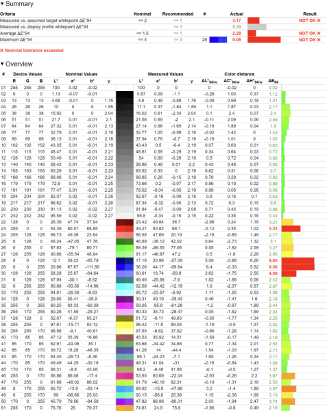 Обзор 4K IPS-монитора Digma Pro Art S: чёткий стиляга