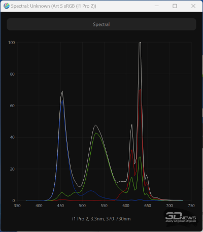 Обзор 4K IPS-монитора Digma Pro Art S: чёткий стиляга