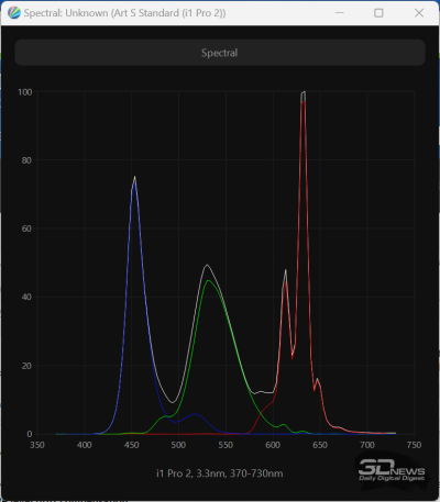 Обзор 4K IPS-монитора Digma Pro Art S: чёткий стиляга