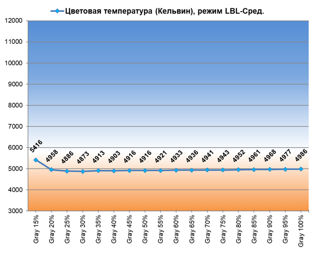 Обзор 4K IPS-монитора Digma Pro Art S: чёткий стиляга