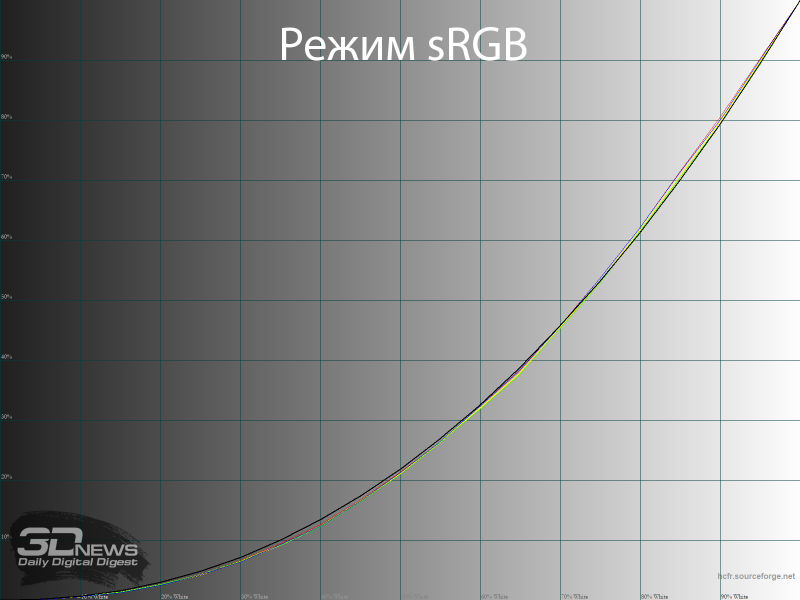 Обзор игрового QD-OLED UWQHD-монитора Gigabyte MO34WQC2: возвращение к истокам