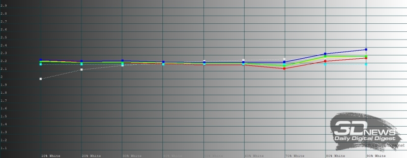 Обзор realme 14 Pro+: смартфон-хамелеон, который любит мороз