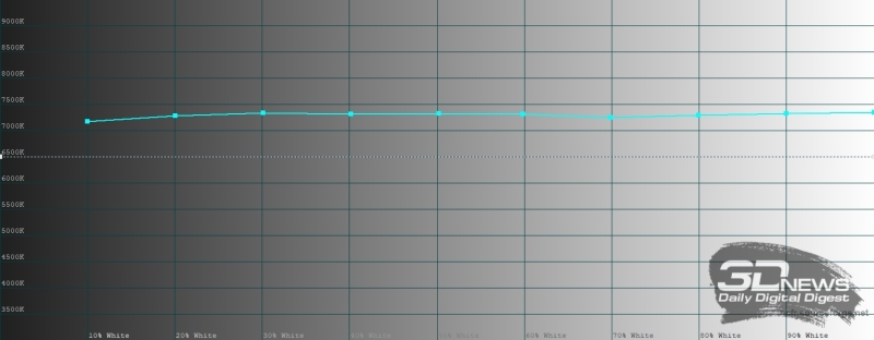 Обзор realme 14 Pro+: смартфон-хамелеон, который любит мороз