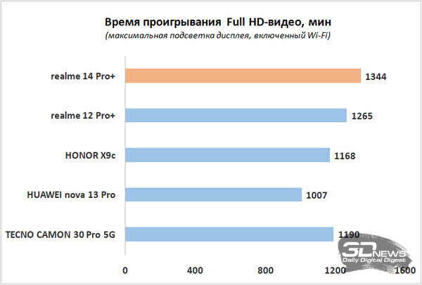 Обзор realme 14 Pro+: смартфон-хамелеон, который любит мороз