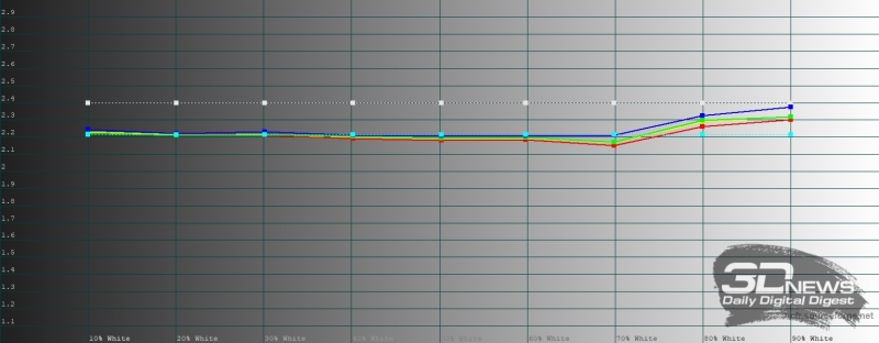 Обзор realme 14 Pro+: смартфон-хамелеон, который любит мороз