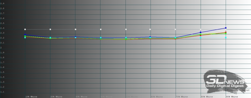 Обзор смартфона HONOR Magic 7: зачем платить больше?