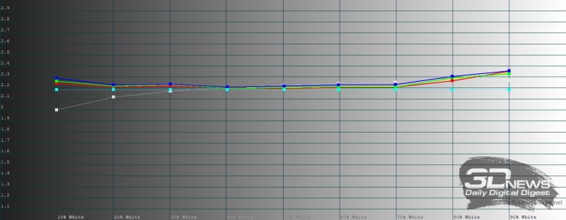 Обзор смартфона HONOR Magic 7: зачем платить больше?