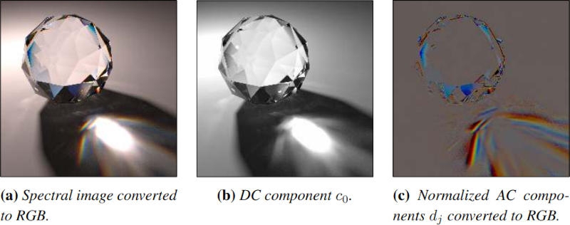Представлен формат изображений Spectral JPEG XL, который эффективно сохранит данные даже о невидимом свете