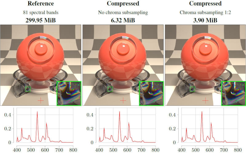 Представлен формат изображений Spectral JPEG XL, который эффективно сохранит данные даже о невидимом свете