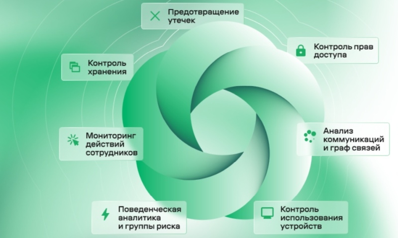 Россия заняла второе место в мире по утечкам данных