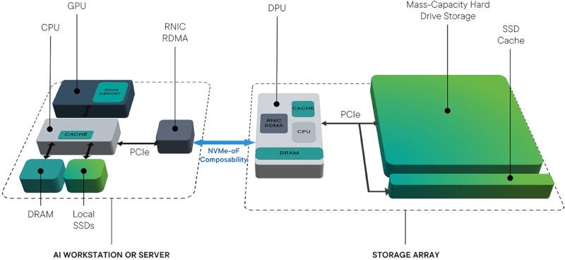 Seagate придумала сверхбыстрые жёсткие диски с PCIe&nbsp;&mdash; всё ещё медленнее SSD, но значительно дешевле