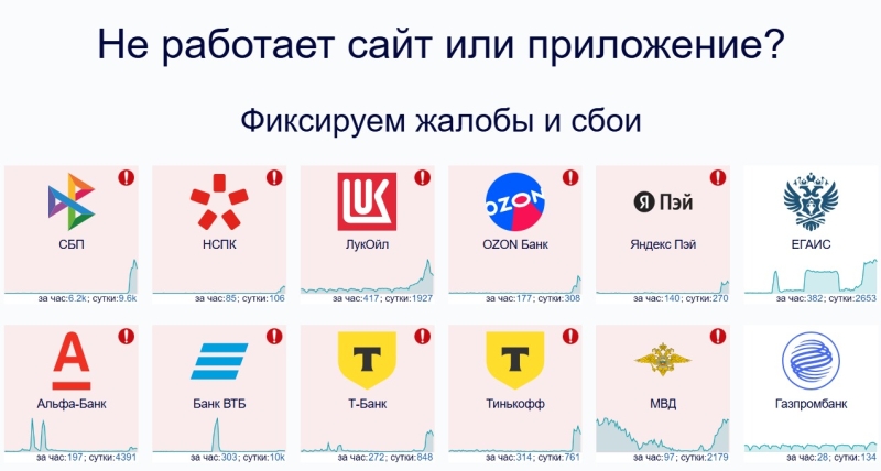 В работе СБП и российских банков произошёл масштабный сбой