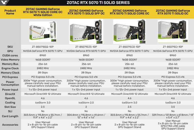 Zotac представила GeForce RTX 5070 Ti в компактной версии Solid SFF и белой Solid White