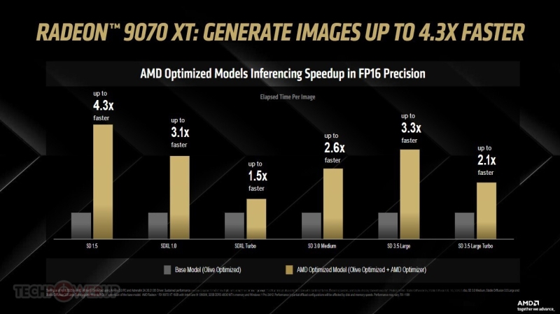 AMD представила Amuse 3.0 — приложение для ИИ-генерации изображений на Ryzen и Radeon