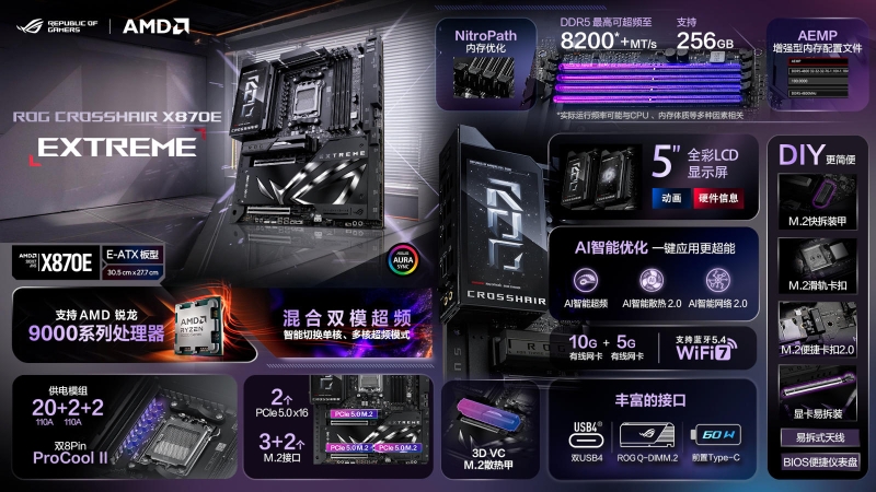 Asus представила свою лучшую материнскую плату для Ryzen 9000 за $1400 &mdash; ROG Crosshair X870E Extreme с испарительной камерой для SSD
