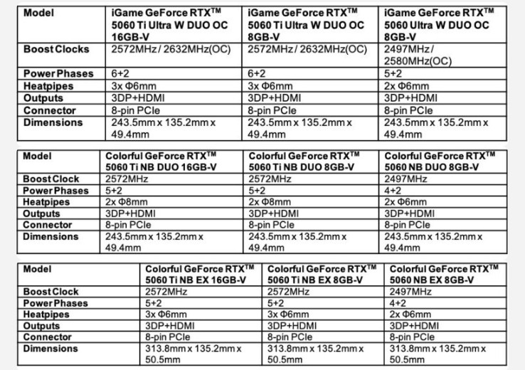Colorful представила GeForce RTX 5060 Ti и RTX 5060 в версиях Advanced, Ultra W, Ultra W Duo, NB-EX и NB Duo