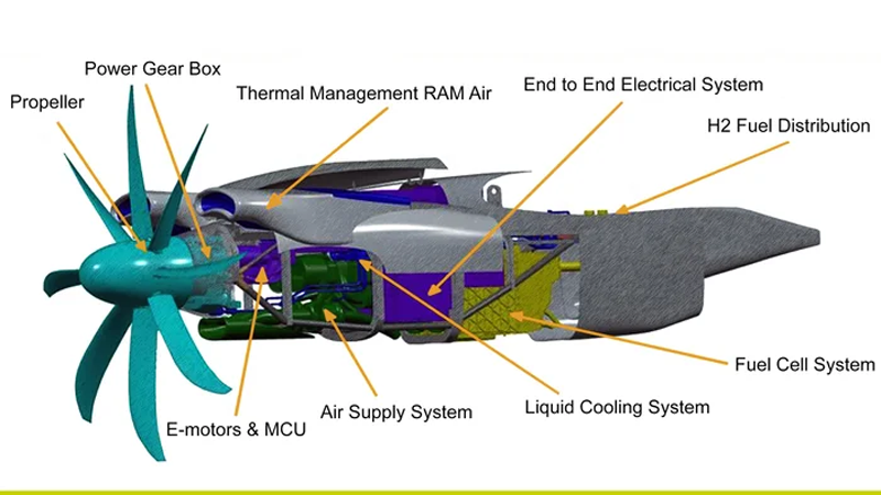 Эколайнеры Airbus получат сверхпроводящие электродвигатели и водородные топливные ячейки