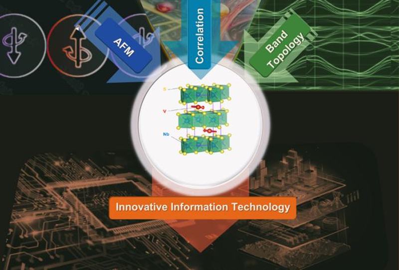 Физики обнаружили аномальный эффект Холла в неожиданном месте
