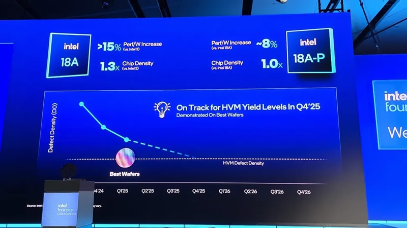 Intel анонсировала техпроцесс 14A с «турбо-ячейкми» и 18A-PT с 3D-штабелированием