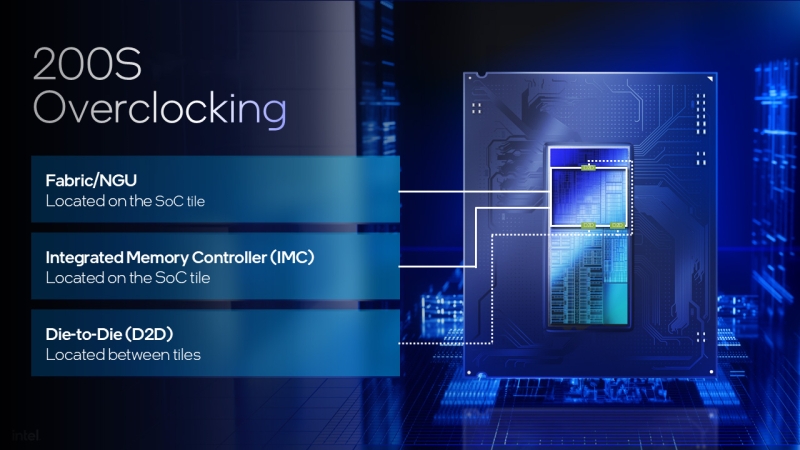 Как увеличить производительность Core Ultra 9 285K в играх на 16 % (с помощью DDR5 CUDIMM от Adata)