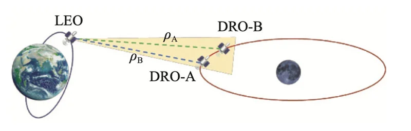 Китай сделал шаг к колонизации Луны и Марса, создав соответствующую спутниковую сеть навигации и связи