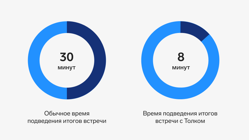 Контур.Толк представил новый ИИ-инструмент &mdash; резюме встречи