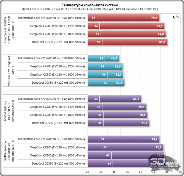 Корпус DeepCool CG580: максимум функциональности, минимум стоимости