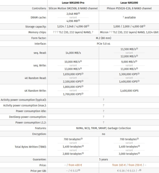 Lexar выпустила NM1090 Pro &mdash; холодный SSD со скоростью до 14 Гбайт/с