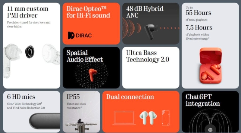 Nothing представила наушники CMF Buds 2 с гибридным шумоподавлением и автономностью до 55 часов за&nbsp; $59