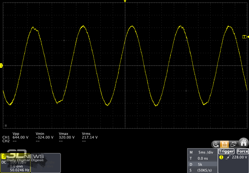 Обзор ИБП Ippon Innova TB 2000: с чистой синусоидой