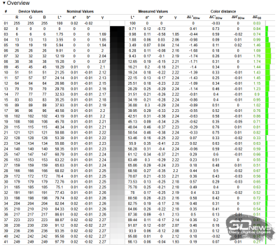 Обзор ноутбука Digma Pro Pactos 16: дисплей, сборка, эффективность