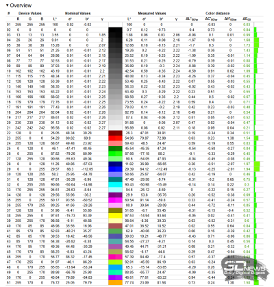 Обзор ноутбука Digma Pro Pactos 16: дисплей, сборка, эффективность