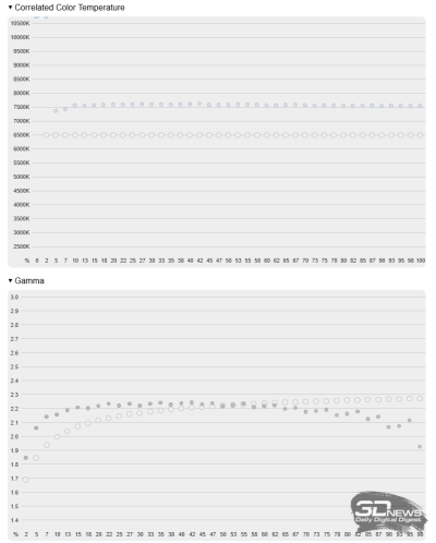 Обзор ноутбука Digma Pro Pactos 16: дисплей, сборка, эффективность