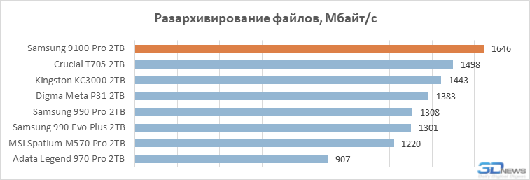 Обзор PCIe 5.0-накопителя Samsung 9100 Pro: возвращение в высшую лигу
