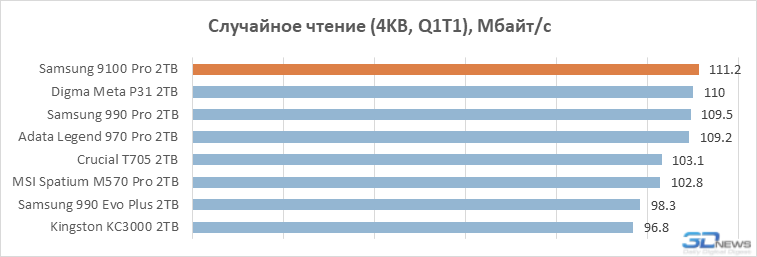 Обзор PCIe 5.0-накопителя Samsung 9100 Pro: возвращение в высшую лигу