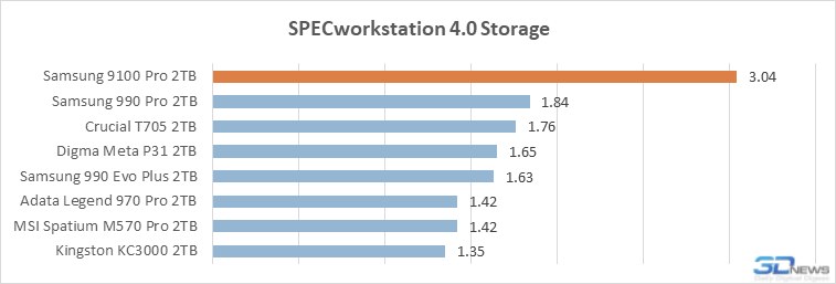 Обзор PCIe 5.0-накопителя Samsung 9100 Pro: возвращение в высшую лигу