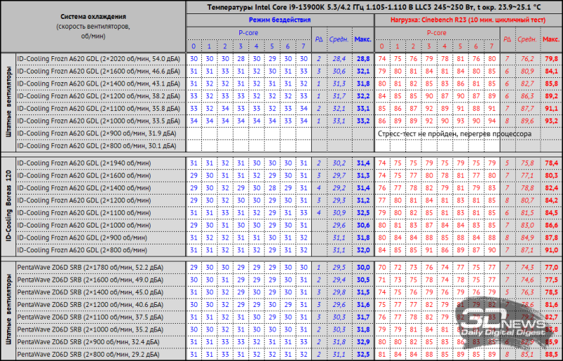 Обзор процессорного кулера ID-Cooling Frozn A620 GDL: охлаждение на стиле