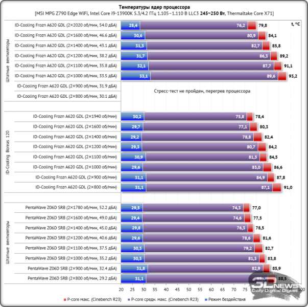 Обзор процессорного кулера ID-Cooling Frozn A620 GDL: охлаждение на стиле
