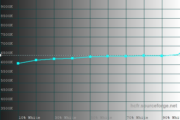 Обзор смартфона Apple iPhone 16e: я экономить буду!