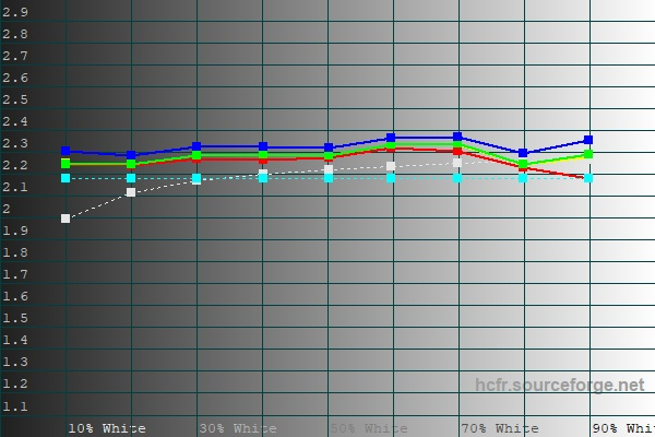 Обзор смартфона Apple iPhone 16e: я экономить буду!