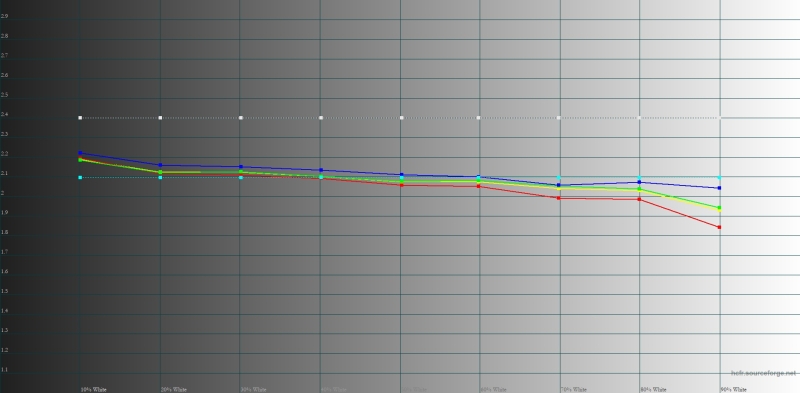 Обзор смартфона Samsung Galaxy A56: игра в классики