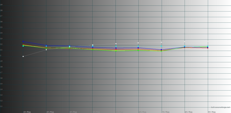 Обзор смартфона Samsung Galaxy A56: игра в классики