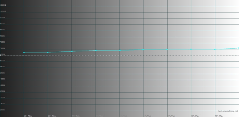 Обзор смартфона Samsung Galaxy A56: игра в классики