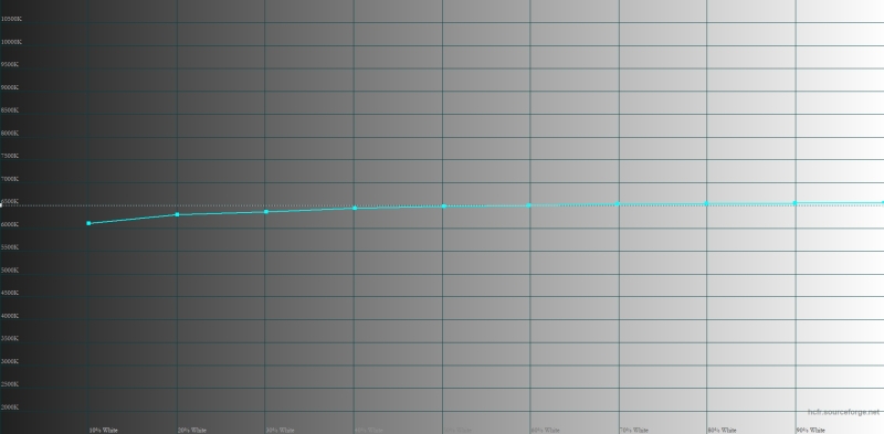 Обзор смартфона Samsung Galaxy A56: игра в классики