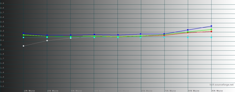 Обзор смартфона Xiaomi 15: горячая штучка